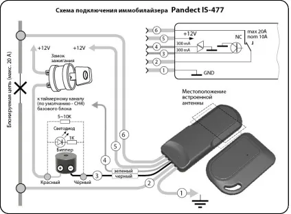 іммобілайзер pandect
