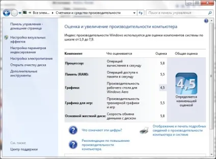 Індекс продуктивності windows 7