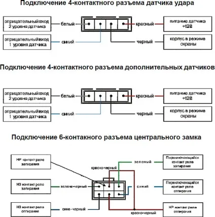 Інструкція по установці (харакерістікі і підключення) - установка автосигналізації star line a61 (установці) Інструкція по установці (харакерістікі і підключення) - установка автосигналізації star line a61