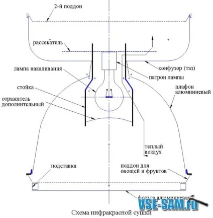 Інфрачервона сушарка своїми руками - зроби сам своїми руками вироби, саморобки (бюджетна) Інфрачервона сушарка своїми руками - зроби сам своїми руками вироби, саморобки