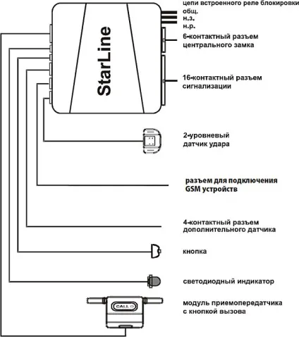 Інструкція по установці (харакерістікі і підключення) - установка автосигналізації star line a61 (автосигналізація star line a61 dialog) Інструкція по установці (харакерістікі і підключення) - установка автосигналізації star line a61