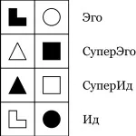 Інтуїти і сенсорики