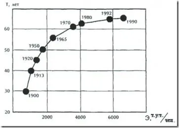 Використання ресурсів і енергії - типи і види ресурсів (використання) Використання ресурсів і енергії - типи і види ресурсів