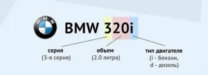 Історія виникнення бренду bmw