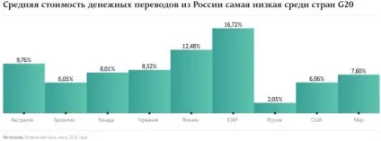Мистецтво виживання що допомогло ЦФТ подолати всі фінансові кризи (Джерело дані компанії) Мистецтво виживання що допомогло ЦФТ подолати всі фінансові кризи