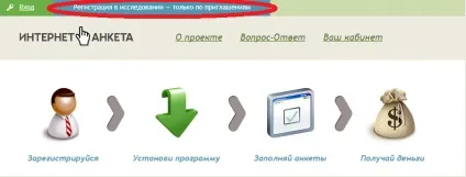Інтернет-анкета - відгуки учасників про сайт платних опитувань інтернет-анкета (відгуки інтернет-анкета) Інтернет-анкета - відгуки учасників про сайт платних опитувань інтернет-анкета