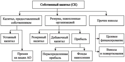 Джерела фінансування оборотного капіталу - повний опис всіх варіантів! (Джерела) Джерела фінансування оборотного капіталу - повний опис всіх варіантів!