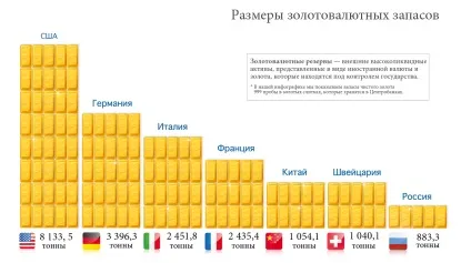 Історія золота кількість, запси і скільки золота в світі залишилося