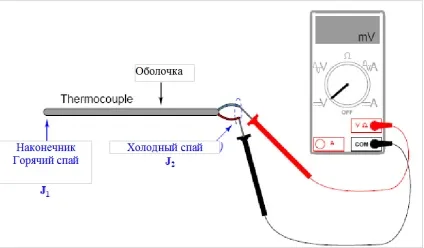 Використання мультиметра для перевірки термопари котла і колонки (котла) Використання мультиметра для перевірки термопари котла і колонки
