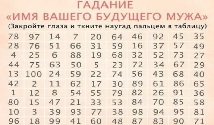 Цікавий тест на ім'я майбутнього чоловіка (тест) Цікавий тест на ім'я майбутнього чоловіка