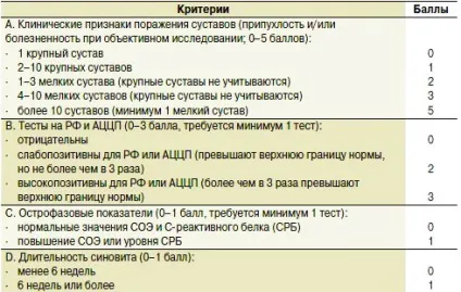 Використання гомеопатії для лікування артриту (Kalium sulfuricum Kalium) Використання гомеопатії для лікування артриту
