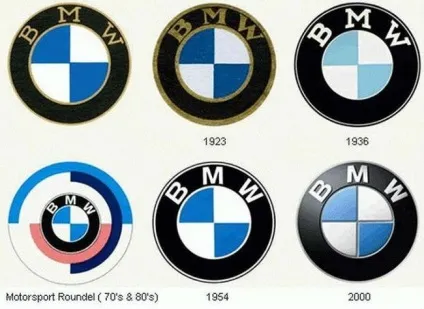 Історія виникнення бренду bmw