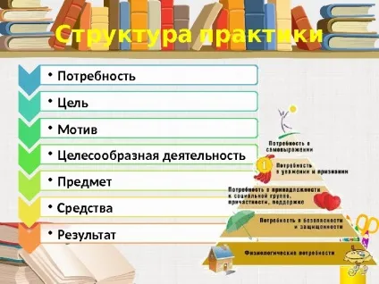 Істина її критерії 