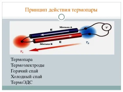 Використання мультиметра для перевірки термопари котла і колонки (мультиметра) Використання мультиметра для перевірки термопари котла і колонки