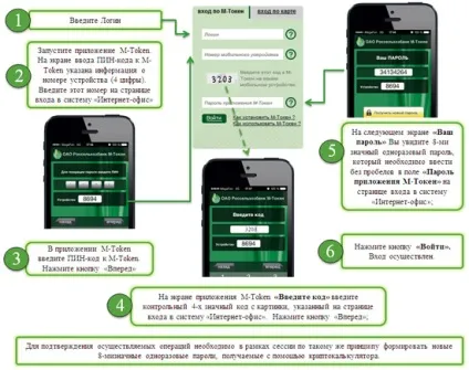 Інтернет-банк Россельхозбанк (M-Token простих кроки) Інтернет-банк Россельхозбанк