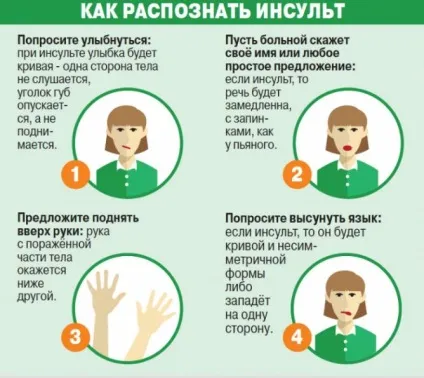 Ішемічний інсульт причини