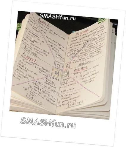 З чого зробити смешбук - smashit! Блог, присвячений створенню та (чого) З чого зробити смешбук - smashit! Блог, присвячений створенню та