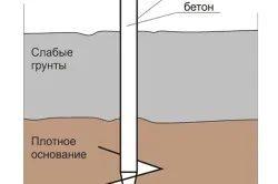 Виготовлення гвинтових паль саморобні або заводські (відео) (саморобні) Виготовлення гвинтових паль саморобні або заводські (відео)
