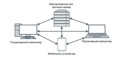 Як браузери завантажують веб-сторінки і обробляють їх html-розмітку (веб-сторінки) Як браузери завантажують веб-сторінки і обробляють їх html-розмітку