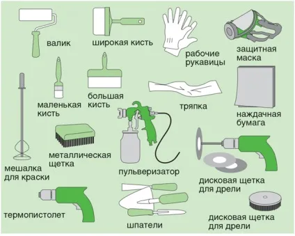 Як білити стелю побілка стелі своїми руками (своїми) Як білити стелю побілка стелі своїми руками