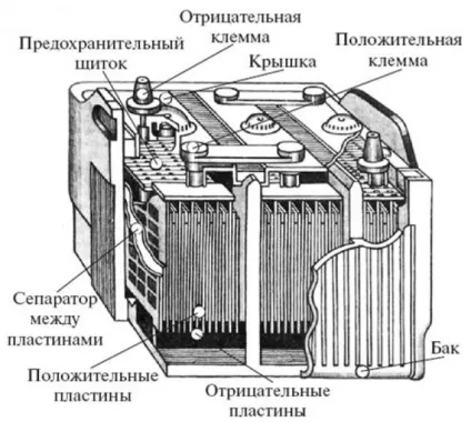 Як часто потрібно міняти автомобільний акумулятор (автомобільний) Як часто потрібно міняти автомобільний акумулятор