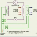 Як економити на охолодженні ЦОД