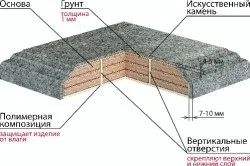 Які бувають стільниці для кухні вибір матеріалу (бувають) Які бувають стільниці для кухні вибір матеріалу