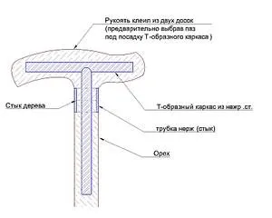 Як і з чого грамотно зробити тростину (чого) Як і з чого грамотно зробити тростину