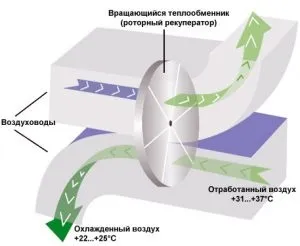 Як економити на охолодженні ЦОД