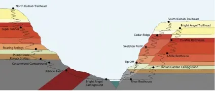 Як дістатися до north rim, skywalk і технічна інформація карта (north) Як дістатися до north rim, skywalk і технічна інформація карта