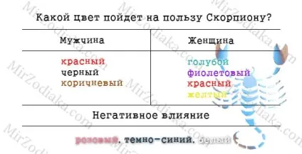Які кольори підходять скорпіона зодіаку