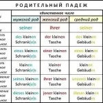 Як позбавиться від грудочок в тесті - готуємо частування за всіма правилами, мої будні () Як позбавиться від грудочок в тесті - готуємо частування за всіма правилами, мої будні