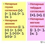 Як позбавиться від грудочок в тесті - готуємо частування за всіма правилами, мої будні () Як позбавиться від грудочок в тесті - готуємо частування за всіма правилами, мої будні