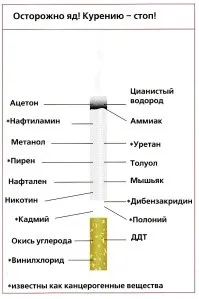 Як куріння руйнує зуби