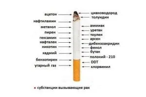 Як куріння впливає на зуби шкода куріння для зубів (зуби) Як куріння впливає на зуби шкода куріння для зубів