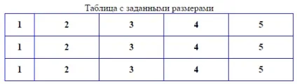 Як змінити розмір таблиці в html (lessons) Як змінити розмір таблиці в html