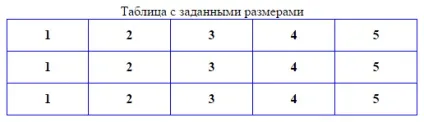 Як змінити розмір таблиці в html (розмір) Як змінити розмір таблиці в html