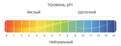 Яким повинен бути рівень ph води у водоймі, ставку, басейні, узв fish-agro, обладнання для (означає) Яким повинен бути рівень ph води у водоймі, ставку, басейні, узв fish-agro, обладнання для