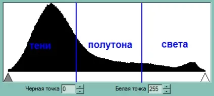 Як використовувати гістограму - уроки кіно (гістограму) Як використовувати гістограму - уроки кіно