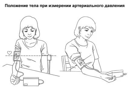 Як міряти тиск ручним тонометром інструкція, часті помилки (ручним) Як міряти тиск ручним тонометром інструкція, часті помилки