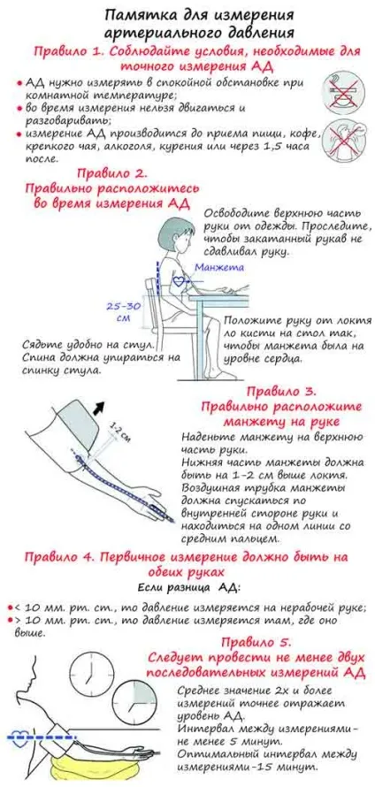 Як міряти тиск ручним тонометром інструкція, часті помилки (тиск) Як міряти тиск ручним тонометром інструкція, часті помилки