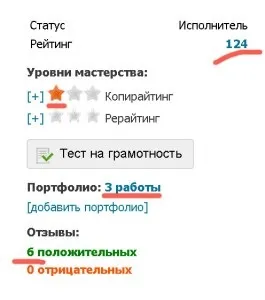 Як почати працювати копірайтером (працювати) Як почати працювати копірайтером
