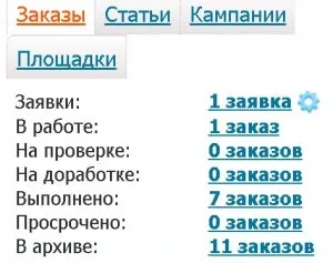 Як почати працювати копірайтером (копірайтером) Як почати працювати копірайтером
