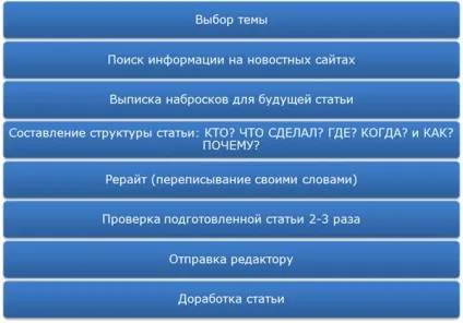 Як написати статтю-новина, велика епоха ( «Прем'єр-міністр України Микола) Як написати статтю-новина, велика епоха