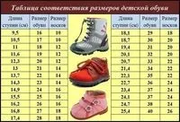 Як визначити розмір роликів світ товарів (визначити) Як визначити розмір роликів світ товарів