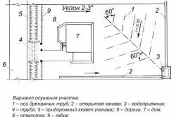 Як осушити ділянку своїми руками (руками) Як осушити ділянку своїми руками