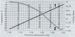 Як визначити, що акумулятор пора міняти автомобільні акумулятори поради автолюбителю (пора) Як визначити, що акумулятор пора міняти автомобільні акумулятори поради автолюбителю