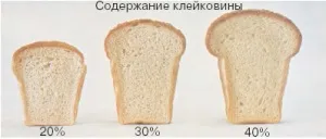 Як визначити якість борошна, психологія відносин (визначити якість борошна) Як визначити якість борошна, психологія стосунків