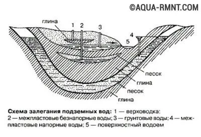 Як знайти воду для свердловини - 6 ефективних методів пошуку (пошук як знайти воду для свердловини) Як знайти воду для свердловини - 6 ефективних методів пошуку