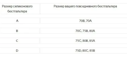 Як визначити розмір бюстгальтера розмір бюстгальтера - таблиця (визначити розмір бюстгальтера) Як визначити розмір бюстгальтера розмір бюстгальтера - таблиця
